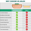 AGLEX LED Grow Light με προστατευτικό στήριξης